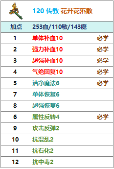 120 传教 花开花落散.png