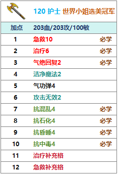 120 护士 世界小姐选美冠军.png