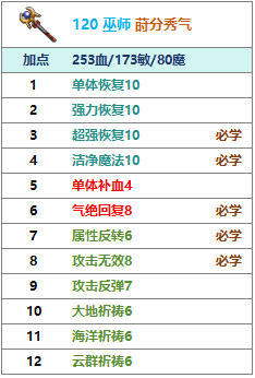 120 巫师 莳分秀气.png