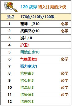 120 战斧 初入江湖的少侠.png