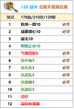 120 战斧 总裁不爱副总裁.png
