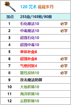 120 咒术 莜莜岁月.png